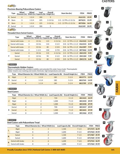 Flyer Princess Auto - Princess Auto - Farm valid since 04-21 until 12-31 - page 53