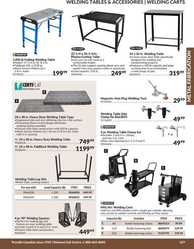 Flyer Princess Auto - Princess Auto - Metal Fabrication valid since 04-21 until 12-31 - page 16
