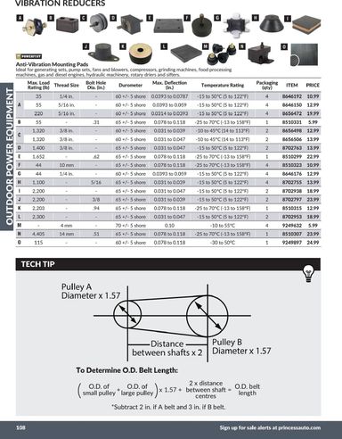 Flyer Princess Auto - Princess Auto - Outdoor Power Equipment valid since 04-21 until 12-31 - page 62
