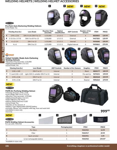 Flyer Princess Auto - Princess Auto - Metal Fabrication valid since 04-21 until 12-31 - page 25
