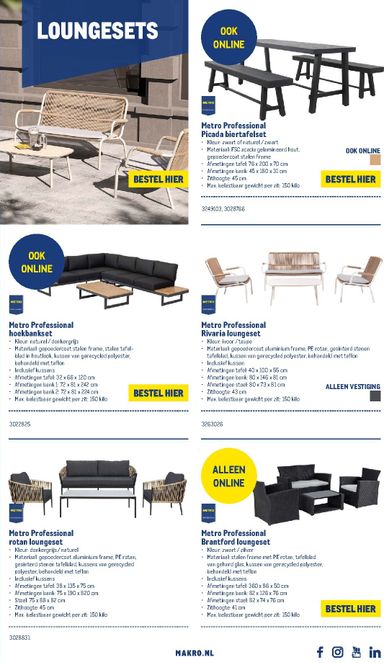 Folder Makro - Makro - Terras van 12-01 tot 31-12 - side 21