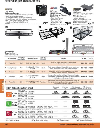 Flyer Princess Auto - Princess Auto - Trailer valid since 04-21 until 12-31 - page 43