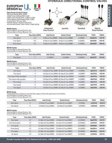 Flyer Princess Auto - Princess Auto - Hydraulics valid since 04-21 until 12-31 - page 26