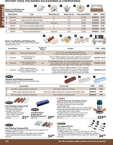 Flyer Princess Auto - Princess Auto - Air & Power valid since 04-21 until 12-31 - page 71
