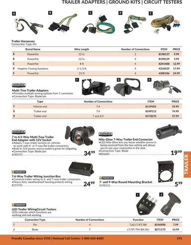 Flyer Princess Auto - Princess Auto - Trailer valid since 04-21 until 12-31 - page 12