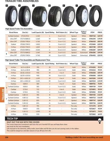 Flyer Princess Auto - Princess Auto - Trailer valid since 04-21 until 12-31 - page 29