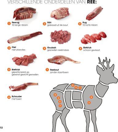 Folder Hanos - HANOS - Wildbrochure van 06-09 tot 31-12 - side 12