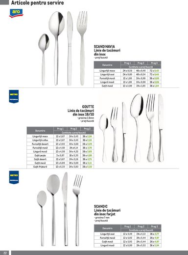 Catalogul Metro - Metro - Soluții Nealimentare pentru HoReCa de la 01.10. până la 04.01. - pagina 22