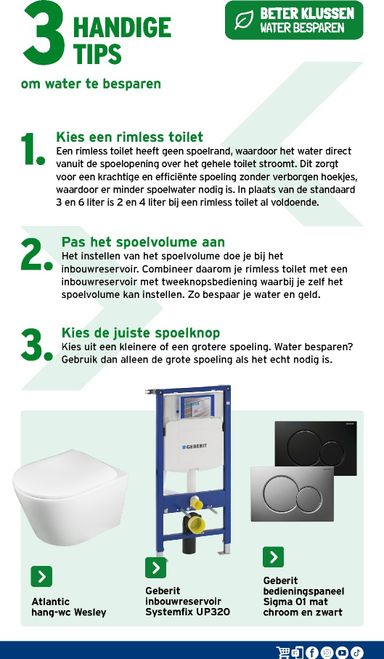 Folder Gamma - Gamma - Sanitairspecial van 25/02 tot 31/12 - side 9