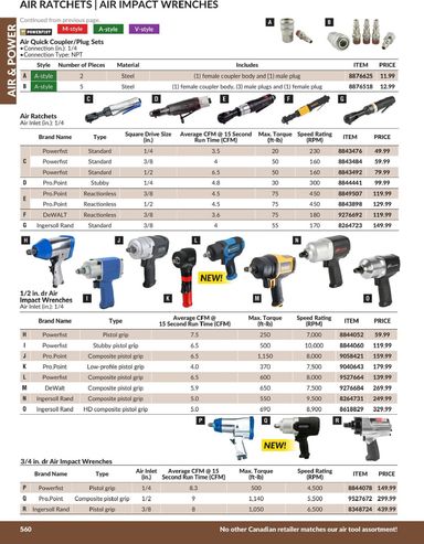 Flyer Princess Auto - Princess Auto - Air & Power valid since 04-21 until 12-31 - page 19