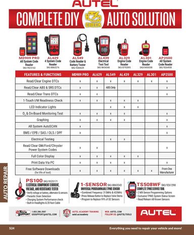 Flyer Princess Auto - Princess Auto - Auto Repair valid since 04-21 until 12-31 - page 61