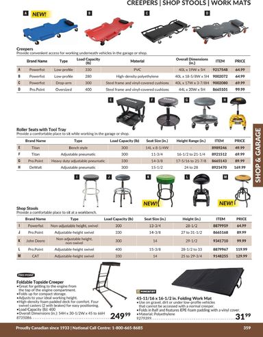 Flyer Princess Auto - Princess Auto - Shop and Garage valid since 04-21 until 12-31 - page 5