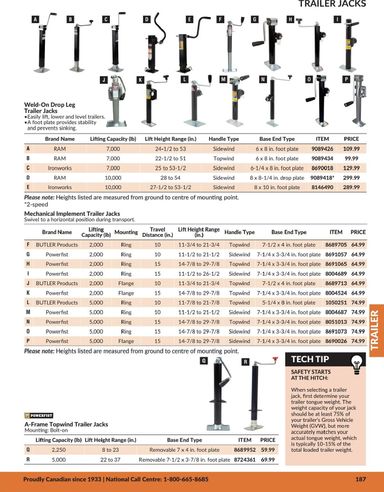 Flyer Princess Auto - Princess Auto - Trailer valid since 04-21 until 12-31 - page 8