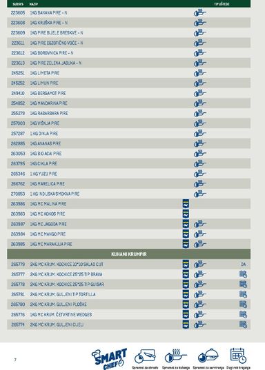 Katalog Metro - Metro - Smart Chef vrijedi od 01.06. do 31.12. - stranica 7