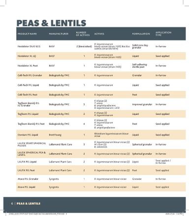 Flyer Co-op - Coop - Seed & Inoculant Guide valid since 08-20 until 08-01 - page 6