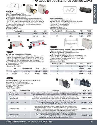 Flyer Princess Auto - Princess Auto - Hydraulics valid since 04-21 until 12-31 - page 32