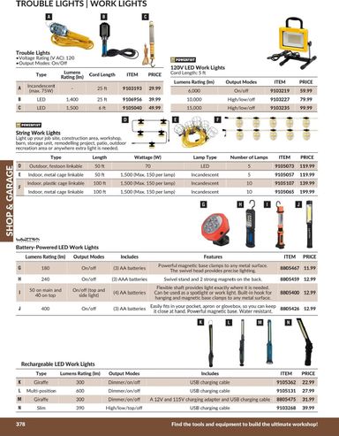 Flyer Princess Auto - Princess Auto - Shop and Garage valid since 04-21 until 12-31 - page 26