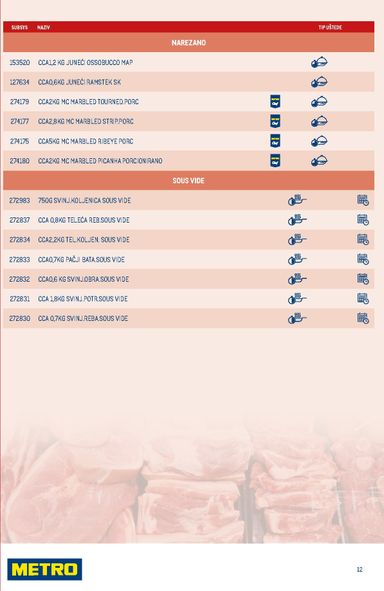 Katalog Metro - Metro - Smart Chef vrijedi od 01.06. do 31.12. - stranica 12