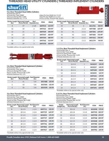 Flyer Princess Auto - Princess Auto - Hydraulics valid since 04-21 until 12-31 - page 12