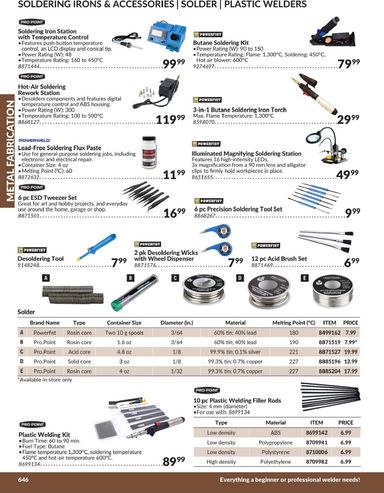 Flyer Princess Auto - Princess Auto - Metal Fabrication valid since 04-21 until 12-31 - page 37
