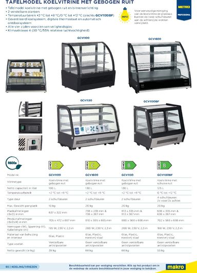 Folder Makro - Makro - Non-Food Horeca van 07-10 tot 07-10 - side 65