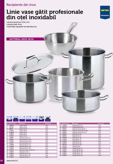 Catalogul Metro - Metro - Echipamente Profesionale pentru HoReCa de la 01.01. până la 31.12. - pagina 130