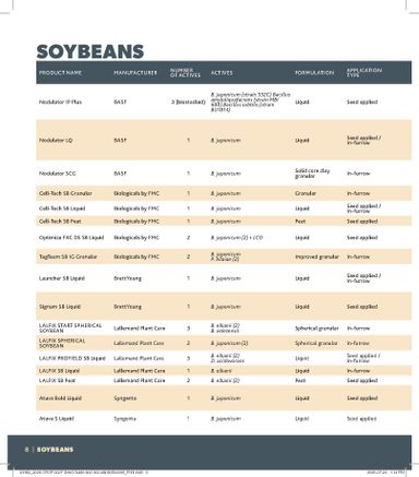 Flyer Co-op - Coop - Seed & Inoculant Guide valid since 08-20 until 08-01 - page 8