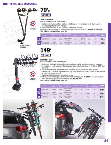 Catalogue E.Leclerc - E.Leclerc - L'auto valable dès le 12/05 au 27/03 - page 81
