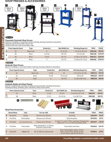 Flyer Princess Auto - Princess Auto - Metal Fabrication valid since 04-21 until 12-31 - page 49