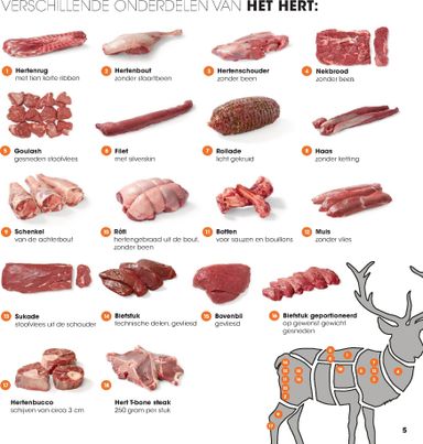 Folder Hanos - HANOS - Wildbrochure van 06-09 tot 31-12 - side 5