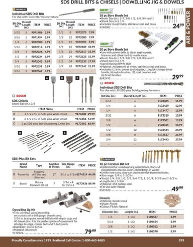Flyer Princess Auto - Princess Auto - Air & Power valid since 04-21 until 12-31 - page 54