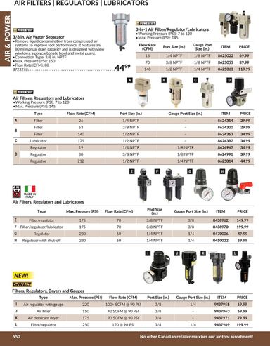 Flyer Princess Auto - Princess Auto - Air & Power valid since 04-21 until 12-31 - page 9