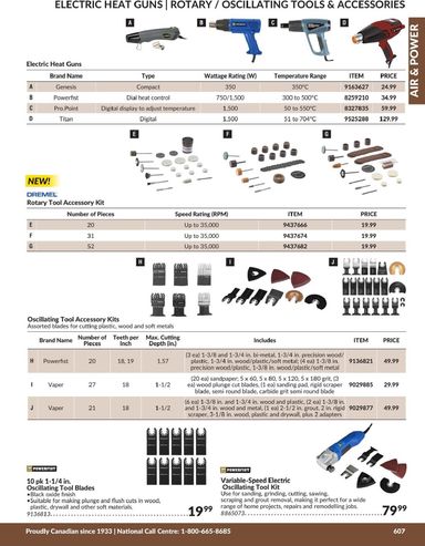 Flyer Princess Auto - Princess Auto - Air & Power valid since 04-21 until 12-31 - page 68