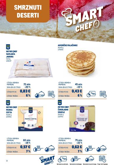 Katalog Metro - Metro - Smart Chef vrijedi od 01.06. do 31.12. - stranica 21