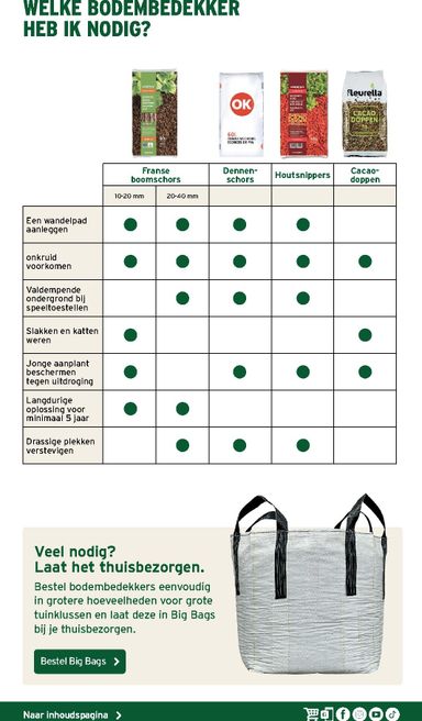 Folder Gamma - Gamma - Tuinspecial van 17/06 tot 31/12 - side 37