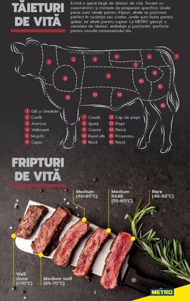Catalogul Metro - Metro - Carne pentru Profesioniști de la 01.01. până la 31.12. - pagina 5