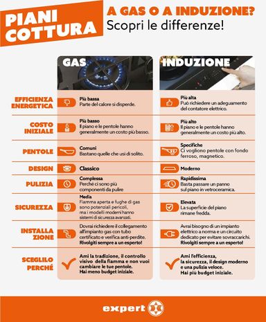 Volantino Expert - expert - Selection valido dal 22/10 al 04/11 - pagina 2