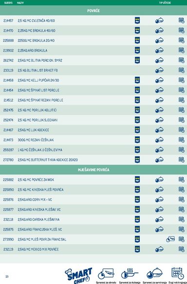 Katalog Metro - Metro - Smart Chef vrijedi od 01.06. do 31.12. - stranica 19