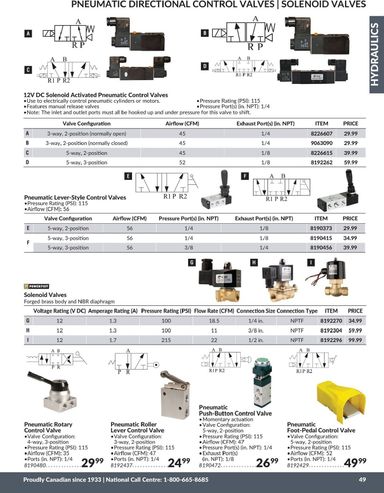 Flyer Princess Auto - Princess Auto - Hydraulics valid since 04-21 until 12-31 - page 52