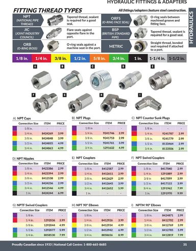 Flyer Princess Auto - Princess Auto - Hydraulics valid since 04-21 until 12-31 - page 34