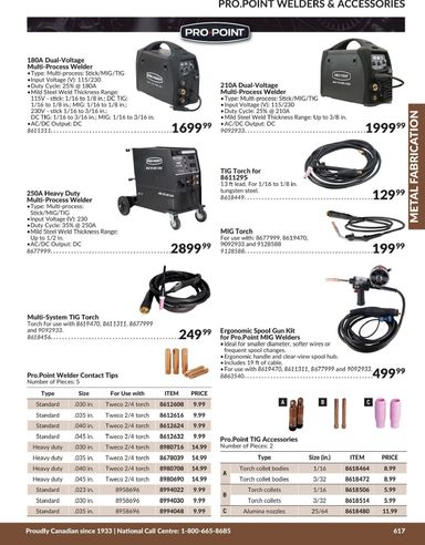 Flyer Princess Auto - Princess Auto - Metal Fabrication valid since 04-21 until 12-31 - page 6