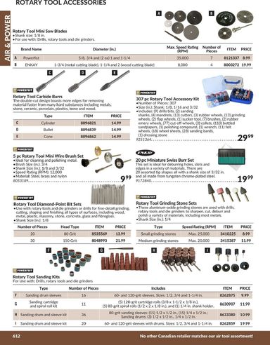 Flyer Princess Auto - Princess Auto - Air & Power valid since 04-21 until 12-31 - page 73