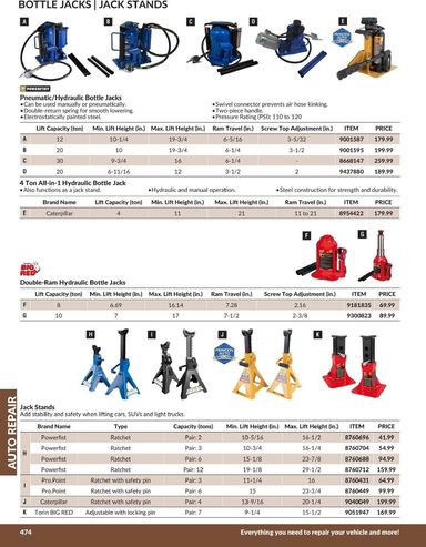 Flyer Princess Auto - Princess Auto - Auto Repair valid since 04-21 until 12-31 - page 9