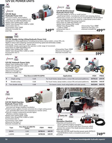 Flyer Princess Auto - Princess Auto - Hydraulics valid since 04-21 until 12-31 - page 17