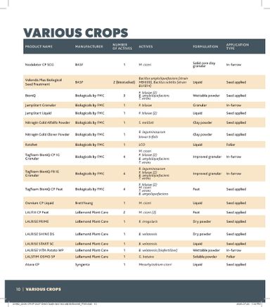 Flyer Co-op - Coop - Seed & Inoculant Guide valid since 08-20 until 08-01 - page 10