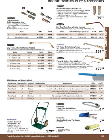 Flyer Princess Auto - Princess Auto - Metal Fabrication valid since 04-21 until 12-31 - page 12
