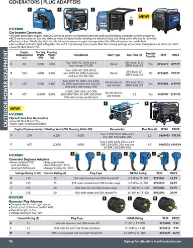 Flyer Princess Auto - Princess Auto - Outdoor Power Equipment valid since 04-21 until 12-31 - page 50