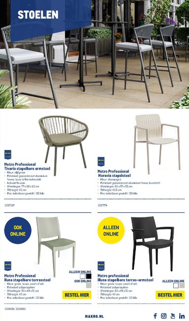 Folder Makro - Makro - Terras van 12-01 tot 31-12 - side 11