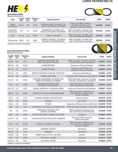 Flyer Princess Auto - Princess Auto - Outdoor Power Equipment valid since 04-21 until 12-31 - page 33