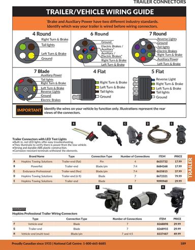 Flyer Princess Auto - Princess Auto - Trailer valid since 04-21 until 12-31 - page 10